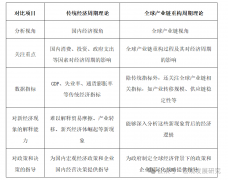 全球财产链沉构周期理论:一个新的阐发 全球财产链沉构周期理论:一个新的阐发