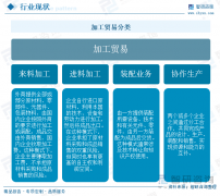 <strong>干货分享!2025年中国加工商业行业成长概</strong> <strong>干货分享!2025年中国加工商业行业成长概</strong>
